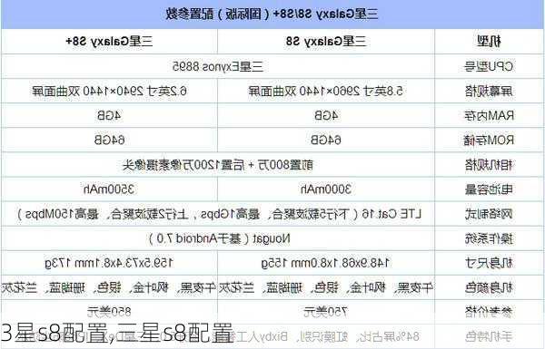 3星s8配置,三星s8配置