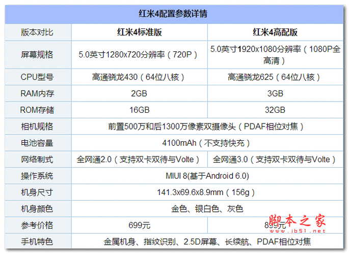 红米4高配版多少钱,红米4高配版多少钱一台