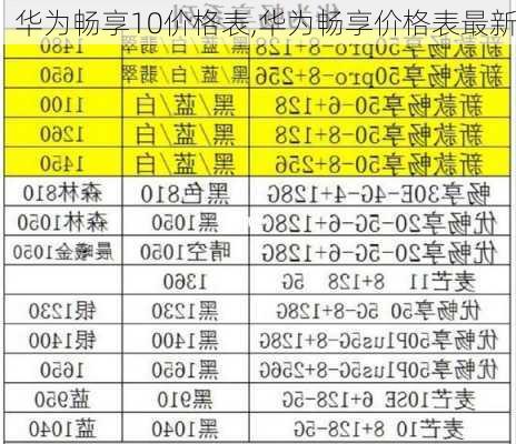 华为畅享10价格表,华为畅享价格表最新