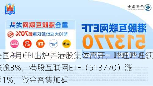 美国8月CPI出炉，港股集体高开，哔哩哔哩领涨逾3%，港股互联网ETF（513770）涨超1%，资金密集加码