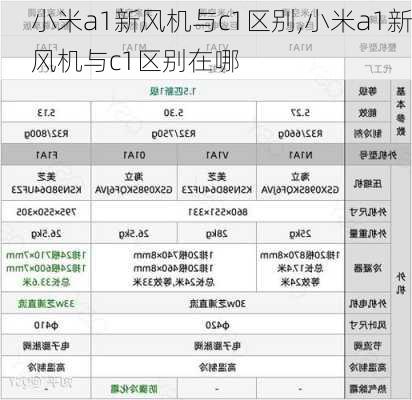 小米a1新风机与c1区别,小米a1新风机与c1区别在哪