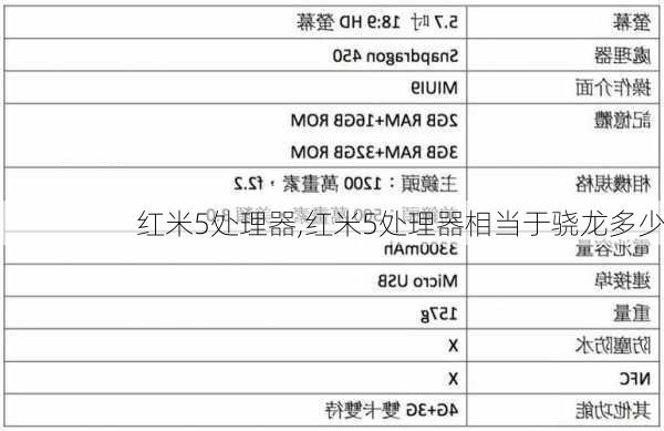 红米5处理器,红米5处理器相当于骁龙多少