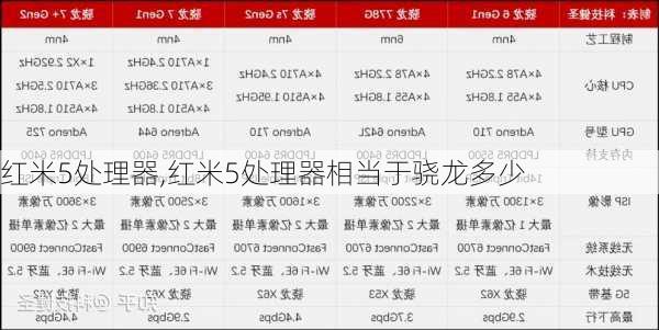 红米5处理器,红米5处理器相当于骁龙多少