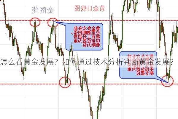 怎么看黄金发展？如何通过技术分析判断黄金发展？