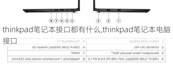 thinkpad笔记本接口都有什么,thinkpad笔记本电脑接口