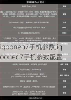 iqooneo7手机参数,iqooneo7手机参数配置