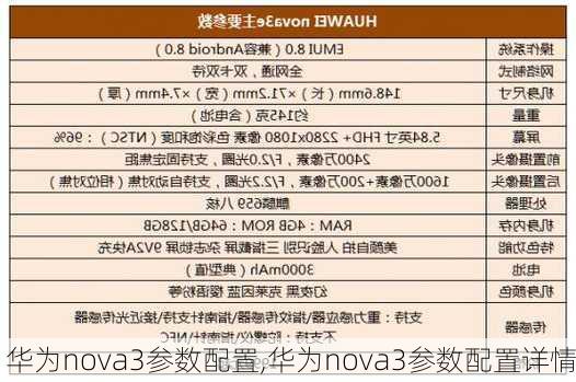 华为nova3参数配置,华为nova3参数配置详情