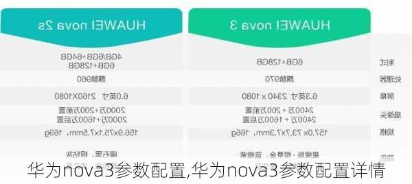 华为nova3参数配置,华为nova3参数配置详情