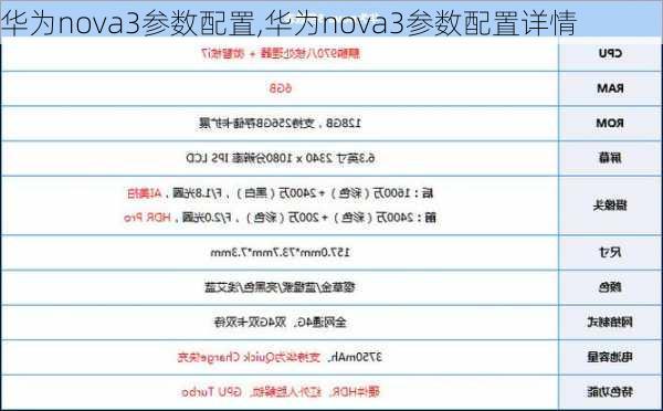 华为nova3参数配置,华为nova3参数配置详情