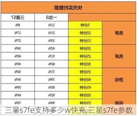 三星s7fe支持多少w快充,三星s7fe参数