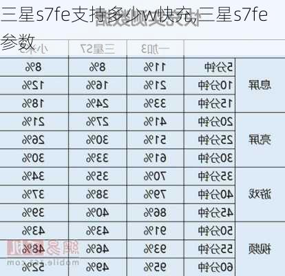 三星s7fe支持多少w快充,三星s7fe参数