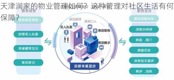 天津润家的物业管理如何？这种管理对社区生活有何保障？