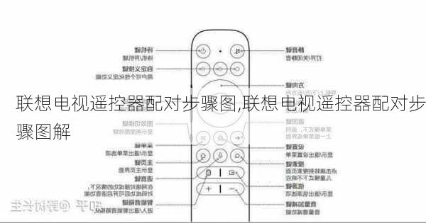 联想电视遥控器配对步骤图,联想电视遥控器配对步骤图解