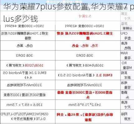 华为荣耀7plus参数配置,华为荣耀7 plus多少钱