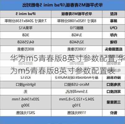 华为m5青春版8英寸参数配置,华为m5青春版8英寸参数配置表