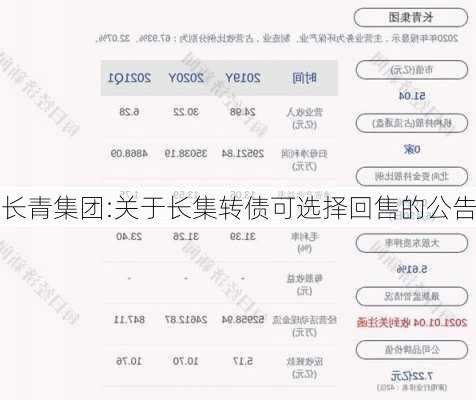 长青集团:关于长集转债可选择回售的公告