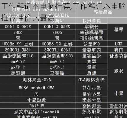 工作笔记本电脑推荐,工作笔记本电脑推荐性价比最高