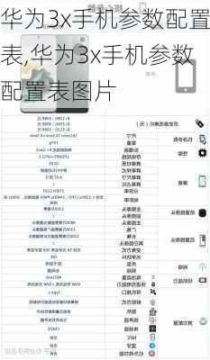 华为3x手机参数配置表,华为3x手机参数配置表图片