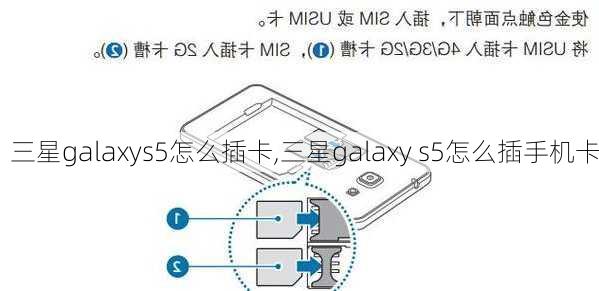 三星galaxys5怎么插卡,三星galaxy s5怎么插手机卡