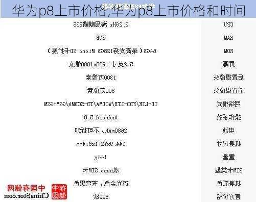 华为p8上市价格,华为p8上市价格和时间