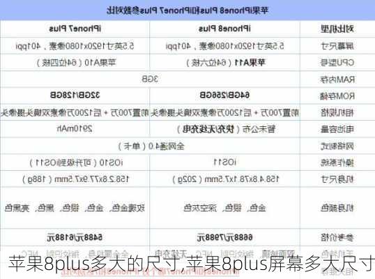 苹果8plus多大的尺寸,苹果8plus屏幕多大尺寸