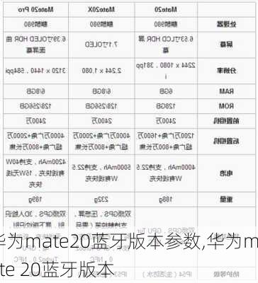 华为mate20蓝牙版本参数,华为mate 20蓝牙版本