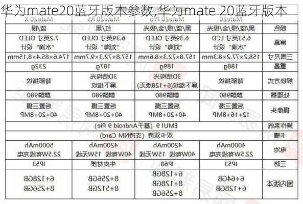 华为mate20蓝牙版本参数,华为mate 20蓝牙版本