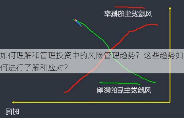 如何理解和管理投资中的风险管理趋势？这些趋势如何进行了解和应对？