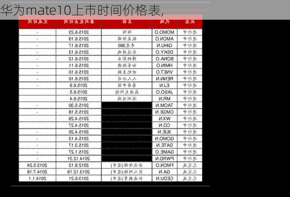 华为mate10上市时间价格表,