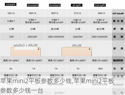 苹果mini2平板参数多少钱,苹果mini2平板参数多少钱一台