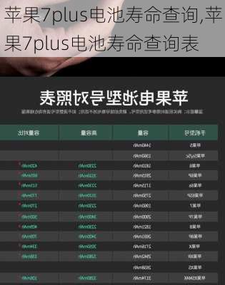 苹果7plus电池寿命查询,苹果7plus电池寿命查询表
