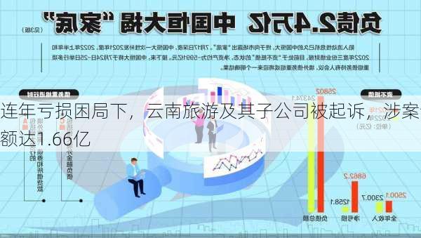 连年亏损困局下，云南旅游及其子公司被起诉，涉案金额达1.66亿