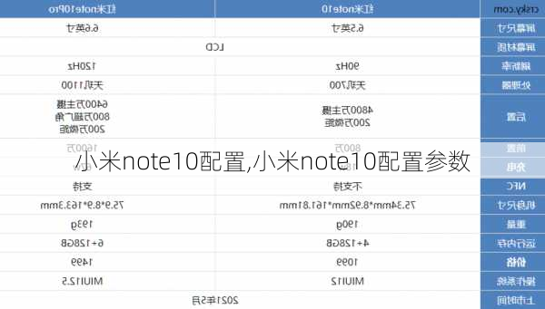 小米note10配置,小米note10配置参数