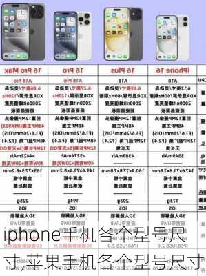 iphone手机各个型号尺寸,苹果手机各个型号尺寸