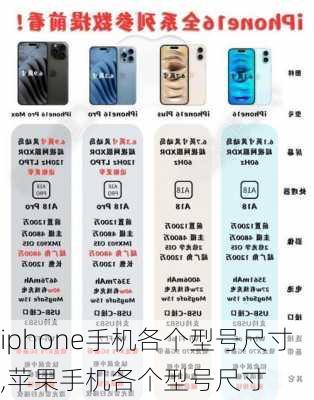 iphone手机各个型号尺寸,苹果手机各个型号尺寸