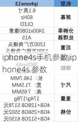 iphone4s手机参数,iphone4s 参数