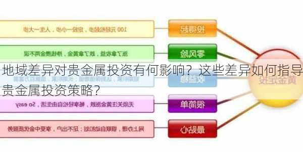 地域差异对贵金属投资有何影响？这些差异如何指导贵金属投资策略？