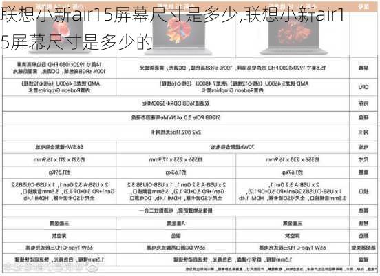 联想小新air15屏幕尺寸是多少,联想小新air15屏幕尺寸是多少的