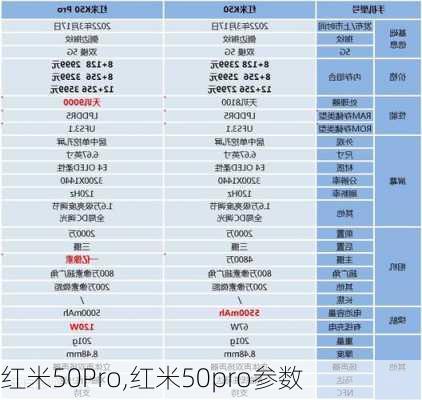 红米50Pro,红米50pro参数