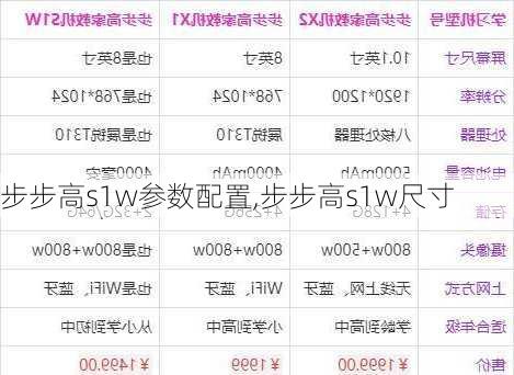 步步高s1w参数配置,步步高s1w尺寸