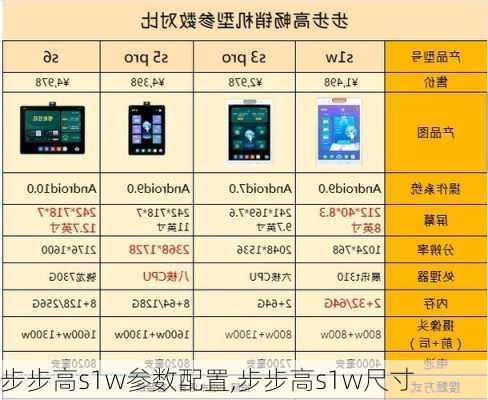 步步高s1w参数配置,步步高s1w尺寸