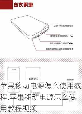 苹果移动电源怎么使用教程,苹果移动电源怎么使用教程视频