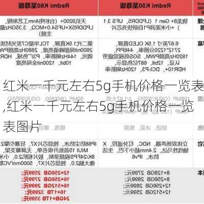 红米一千元左右5g手机价格一览表,红米一千元左右5g手机价格一览表图片