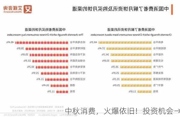 中秋消费，火爆依旧！投资机会→