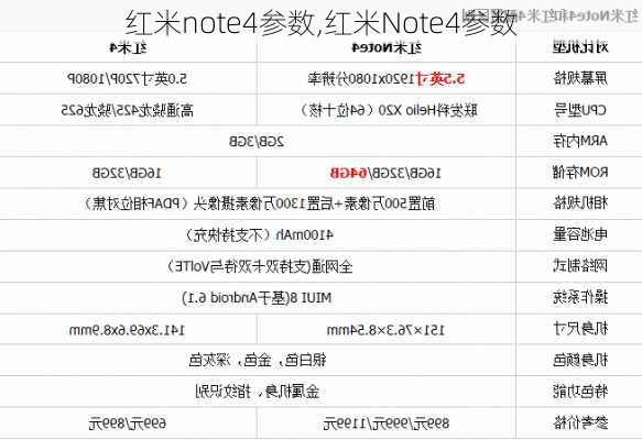 红米note4参数,红米Note4参数