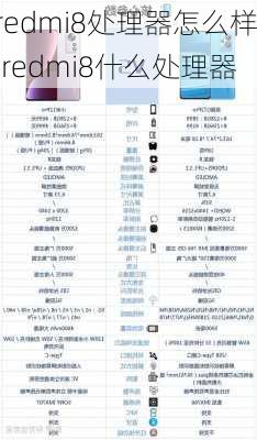 redmi8处理器怎么样,redmi8什么处理器
