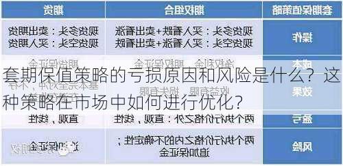 套期保值策略的亏损原因和风险是什么？这种策略在市场中如何进行优化？