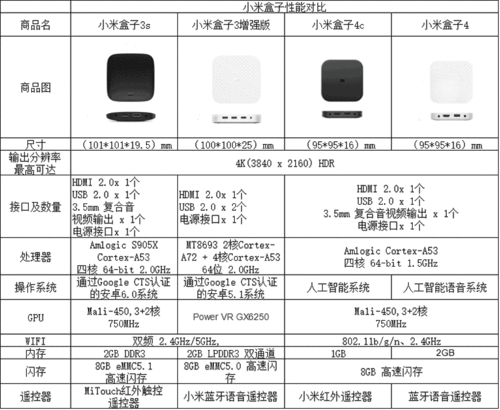 新小米盒子参数,小米盒子参数怎么看