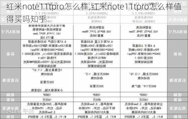 红米note11tpro怎么样,红米note11tpro怎么样值得买吗知乎