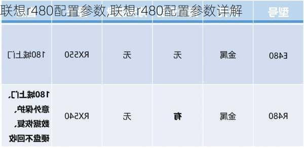 联想r480配置参数,联想r480配置参数详解